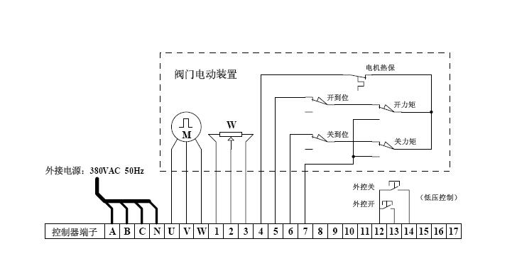電動閥