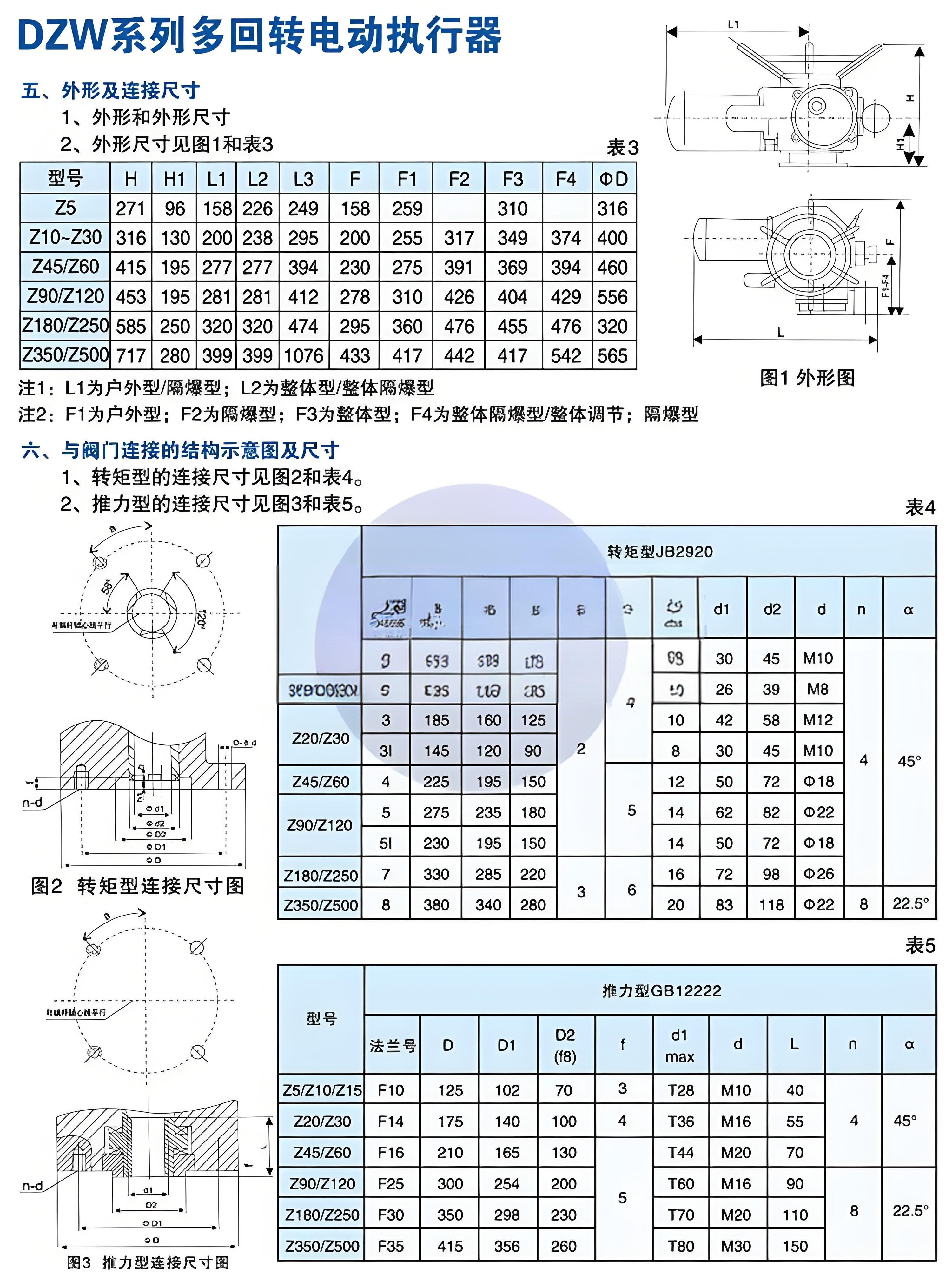 執(zhí)行器廠家